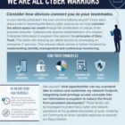 Cybersecurity Awareness Month: Zero Trust in Cyber Defense