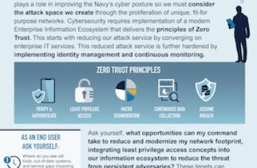 Cybersecurity Awareness Month: Zero Trust in Cyber Defense