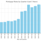 Servicemembers Mortgage Rate Relief