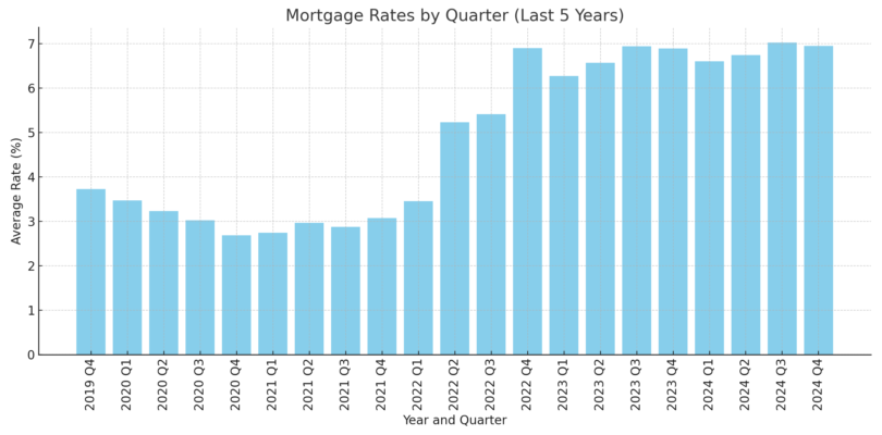 Servicemembers Mortgage Rate Relief